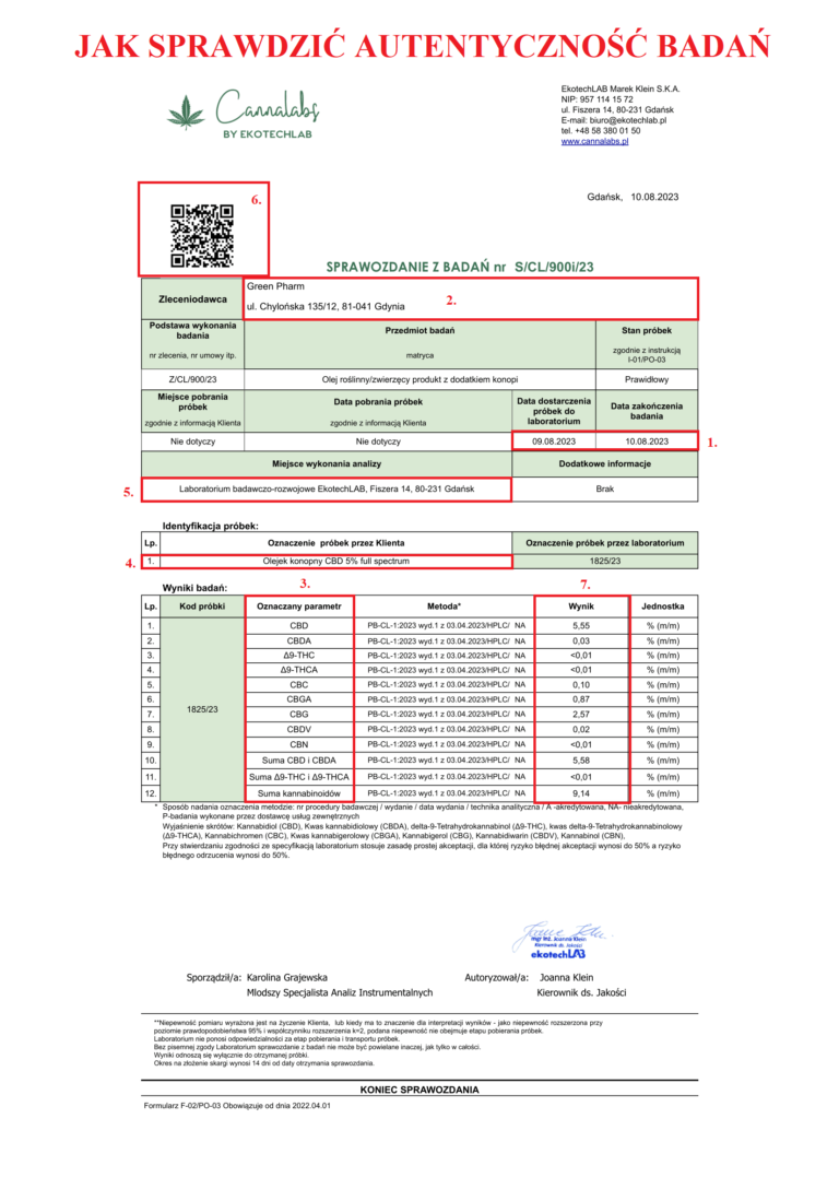 Jak sprawdzić autentyczność badań olejów CBD?